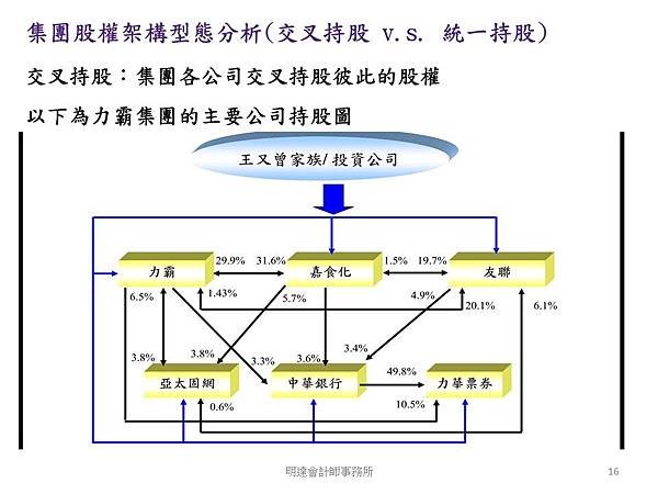 投影片16.JPG