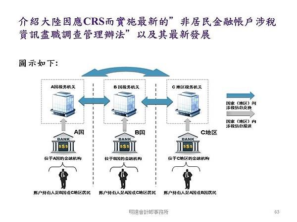 投影片63.JPG