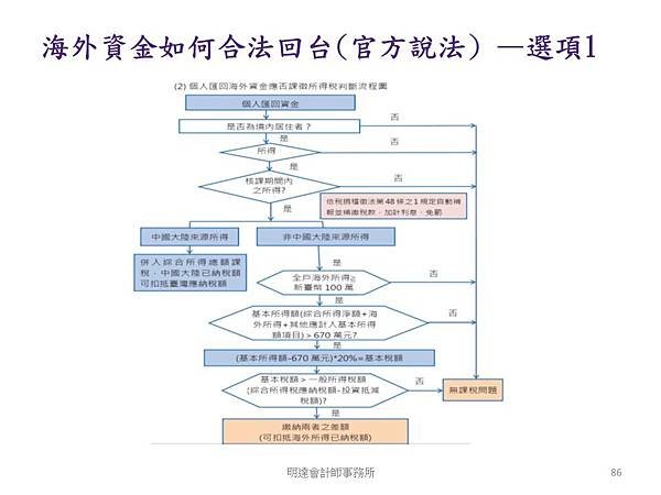 投影片86.JPG