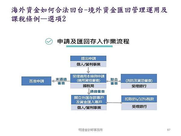 投影片87.JPG