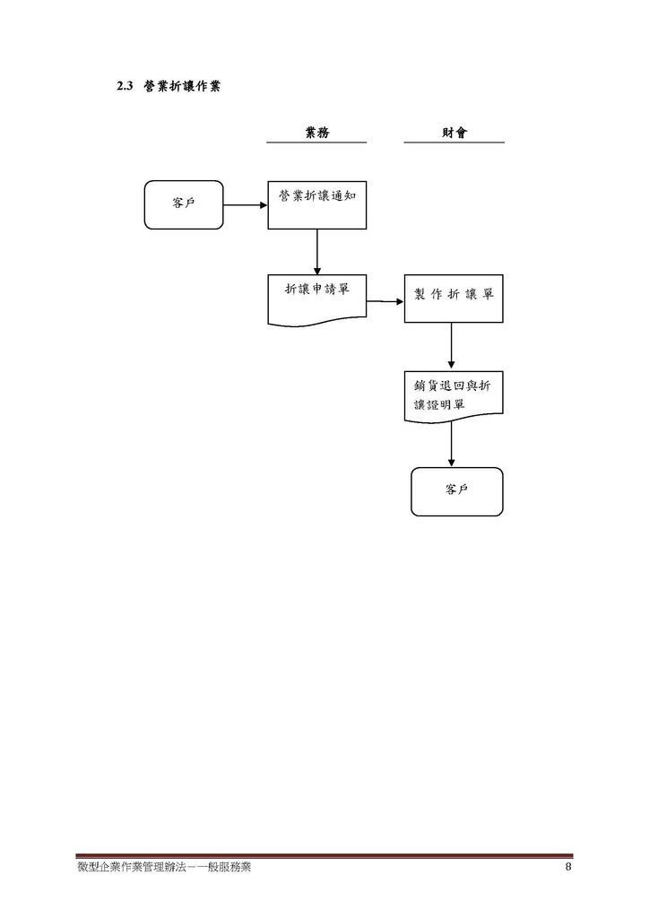 微型企業作業管理辦法_一般服務業_頁面_08.jpg