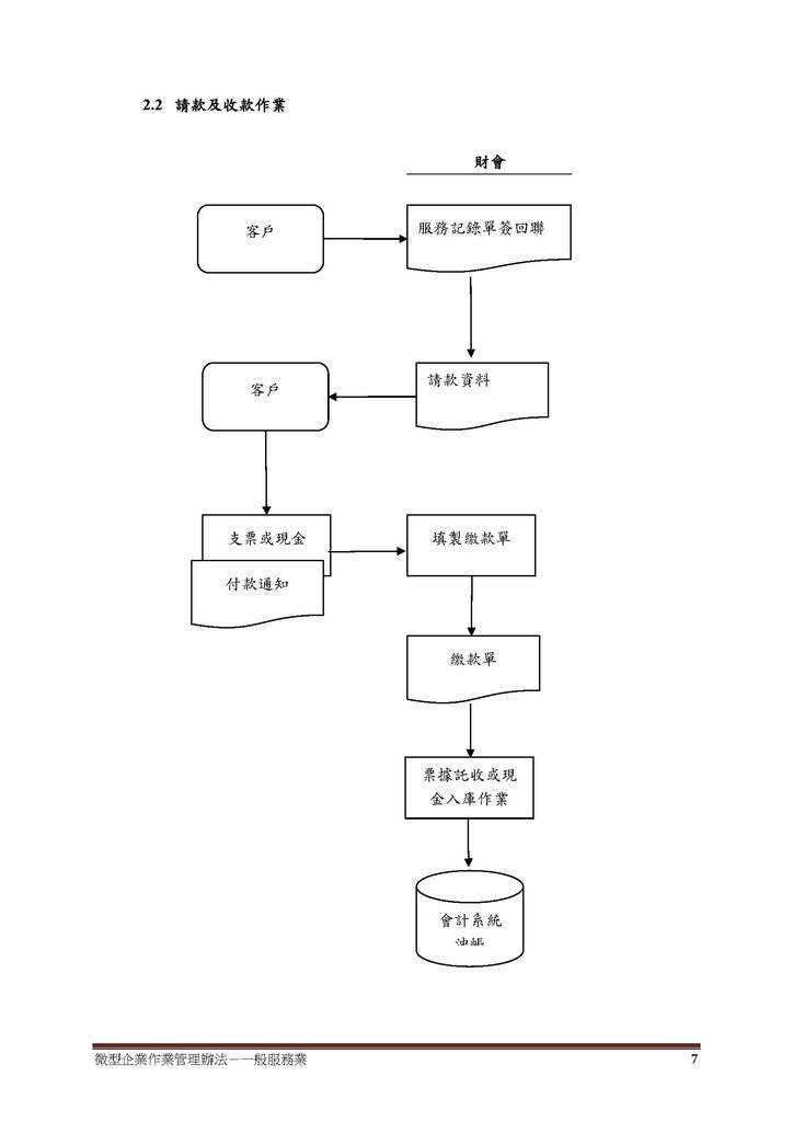 微型企業作業管理辦法_一般服務業_頁面_07.jpg