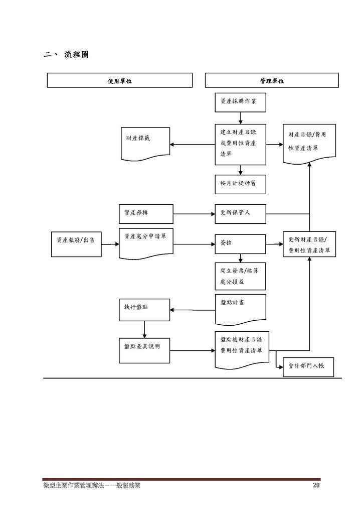 微型企業作業管理辦法_一般服務業_頁面_28.jpg