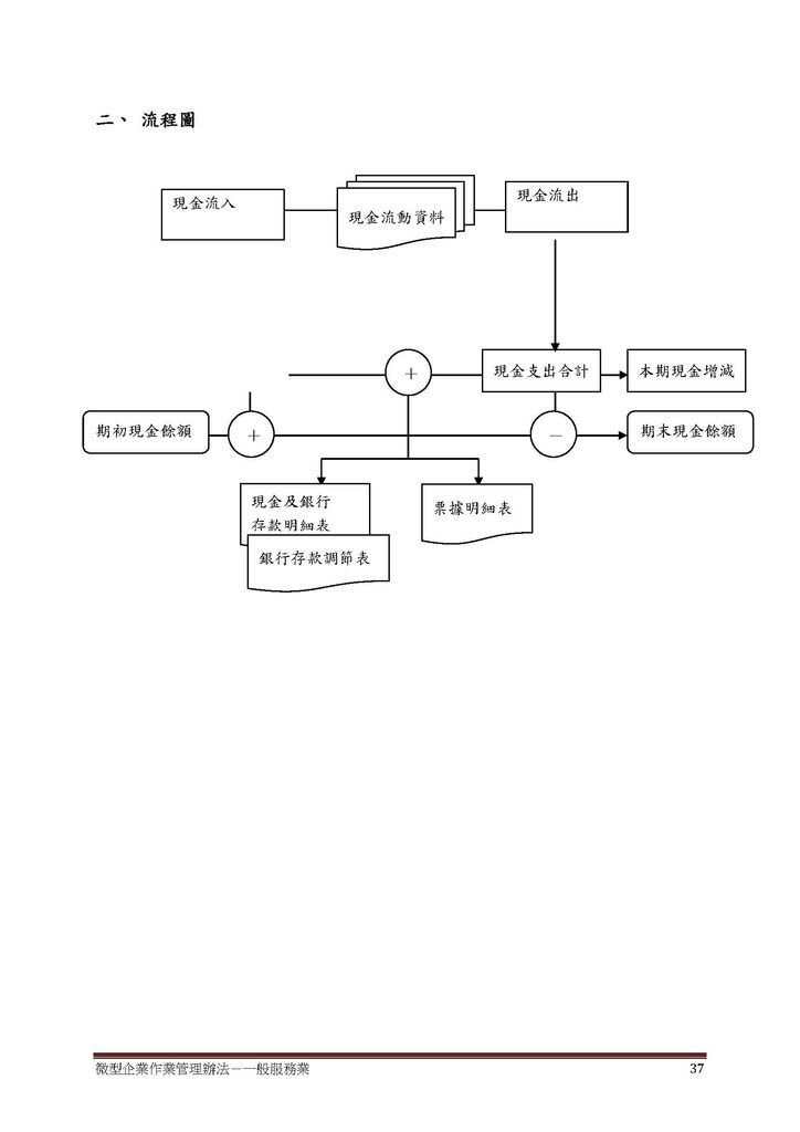 微型企業作業管理辦法_一般服務業_頁面_37.jpg