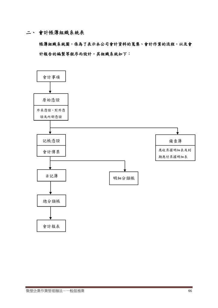 微型企業作業管理辦法_一般服務業_頁面_46.jpg