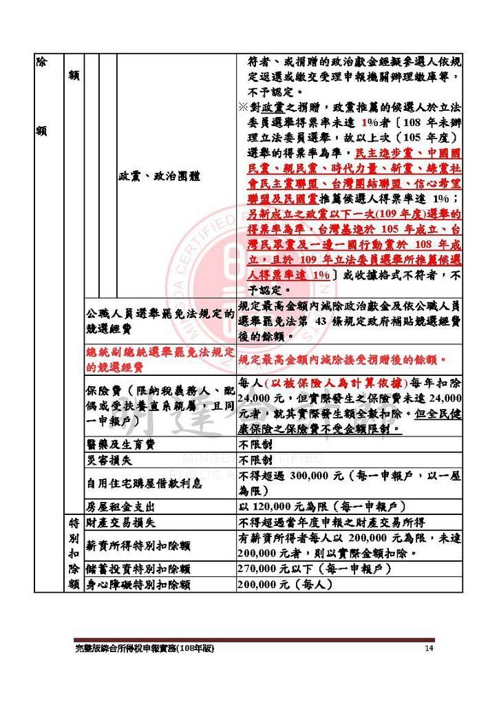 完整版綜合所得稅申報實務(108年版) -109.4_頁面_014.jpg