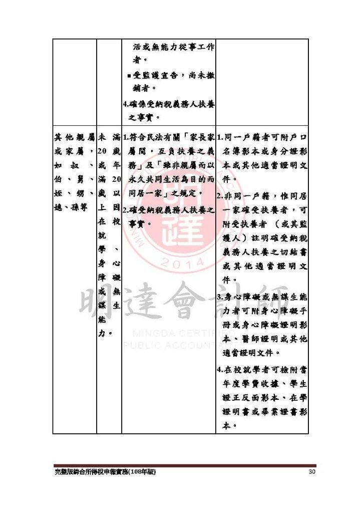 完整版綜合所得稅申報實務(108年版) -109.4_頁面_030.jpg