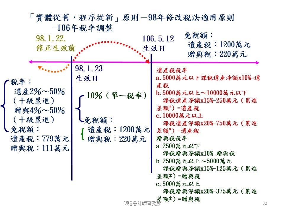 投影片32.JPG