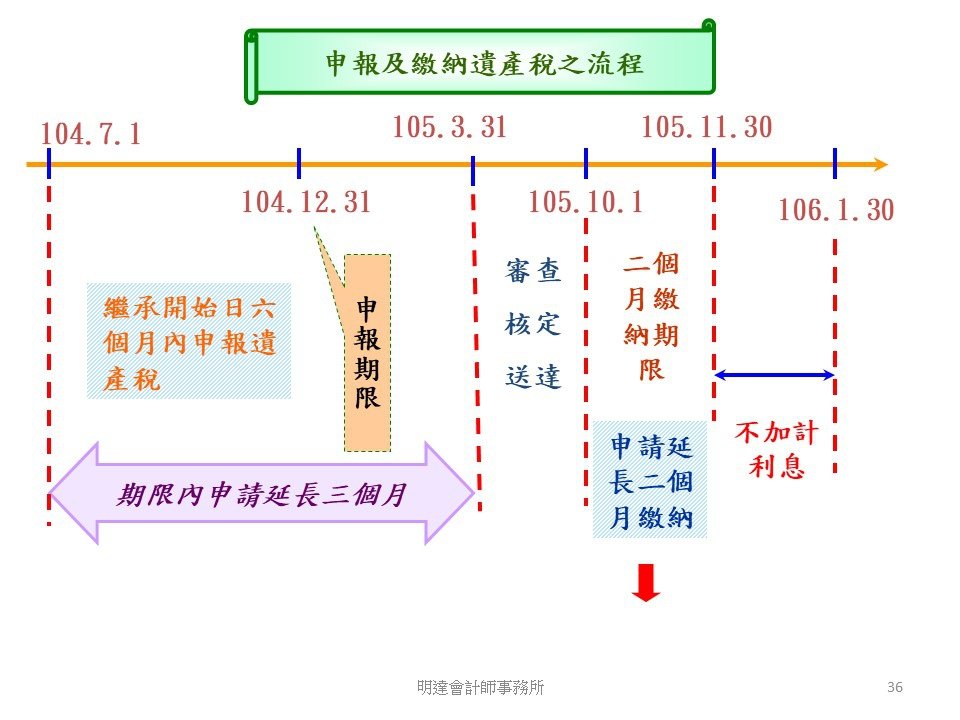 投影片36.JPG