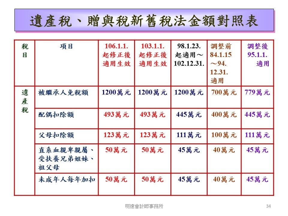 投影片34.JPG