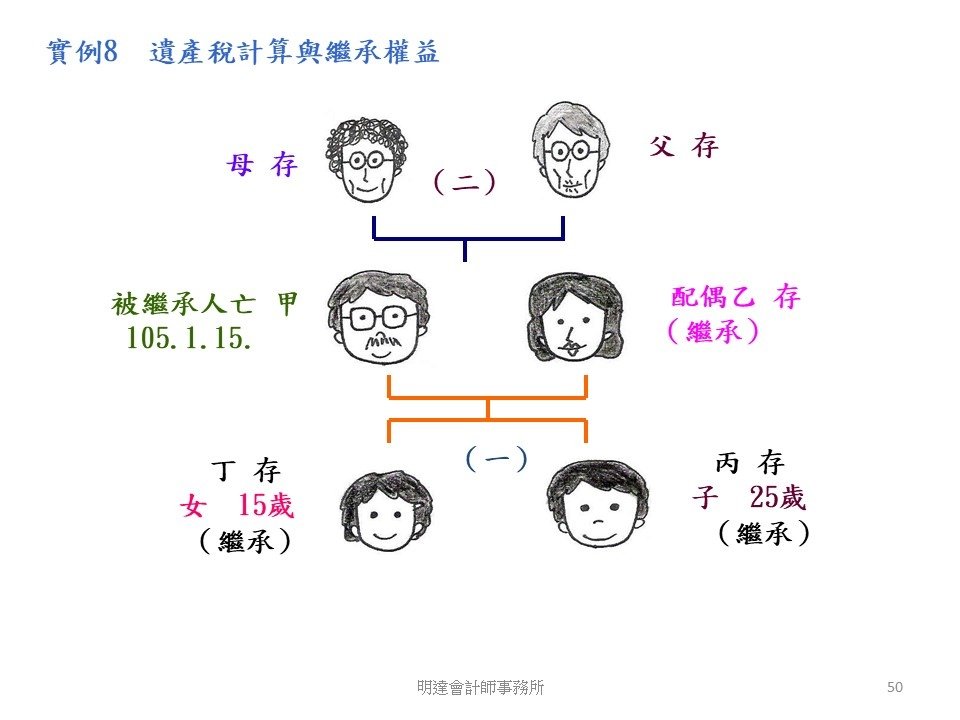 投影片50.JPG