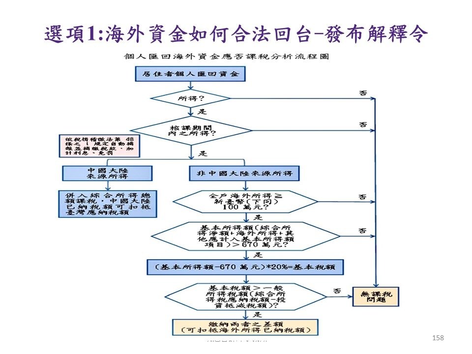 投影片158.JPG