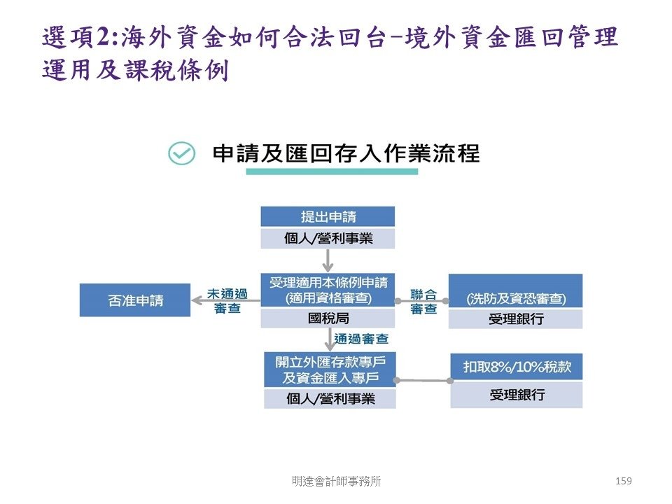 投影片159.JPG