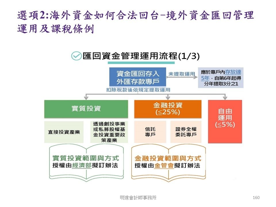 投影片160.JPG