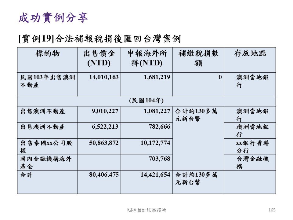 投影片165.JPG