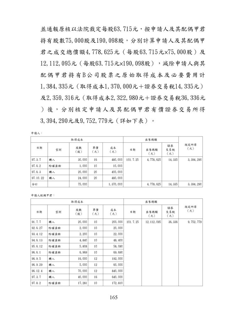 財政部南區國稅局綜所稅案例彙編_頁面_165.jpg