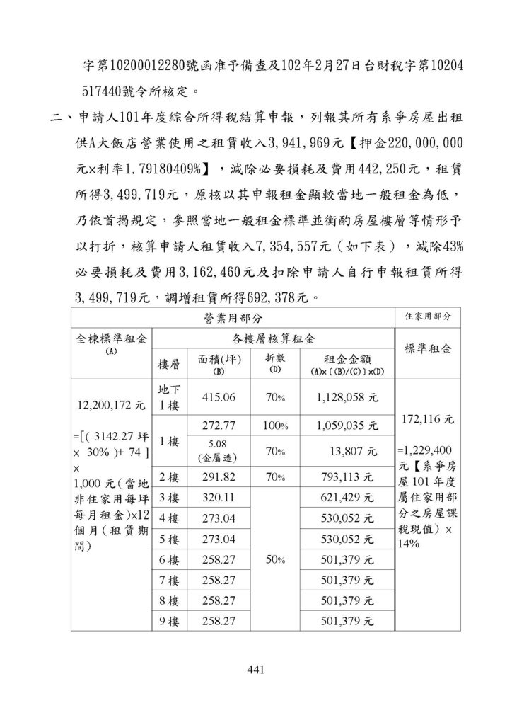 財政部南區國稅局綜所稅案例彙編_頁面_441.jpg