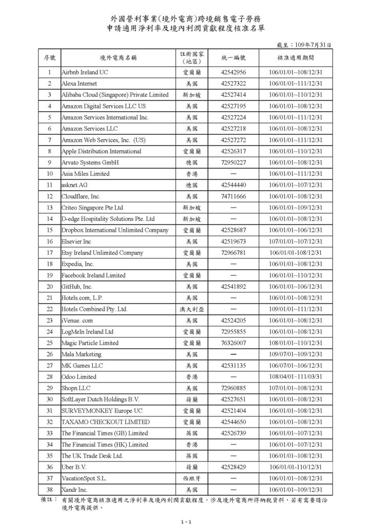 境外電商課稅制度問答集(文字版)_頁面_01.jpg