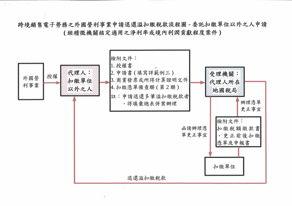 境外電商課稅制度問答集(文字版)_頁面_02.jpg