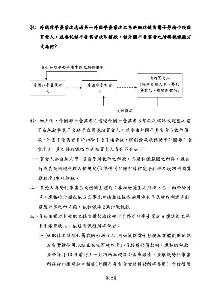 境外電商課稅制度問答集(文字版)_頁面_21.jpg