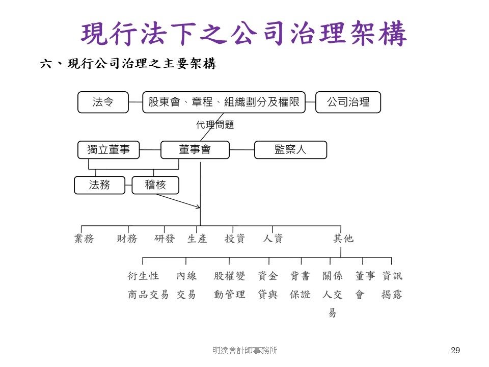 投影片29.JPG