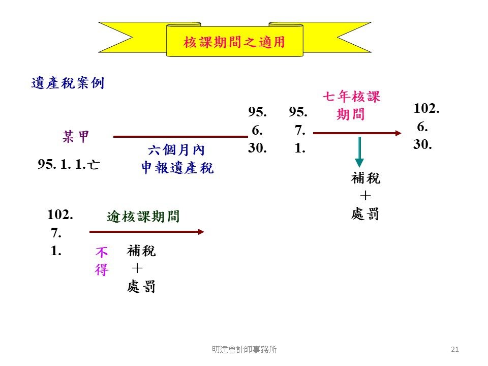 投影片21.JPG