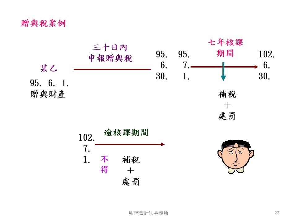 投影片22.JPG