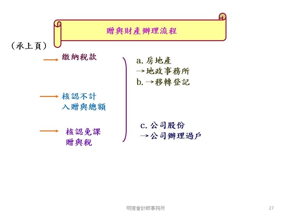 投影片27.JPG