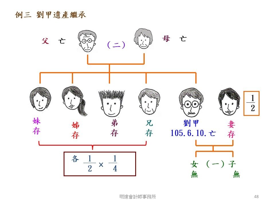 投影片48.JPG