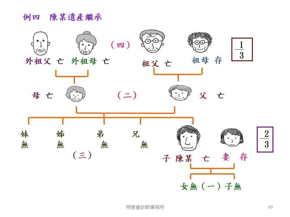 投影片49.JPG