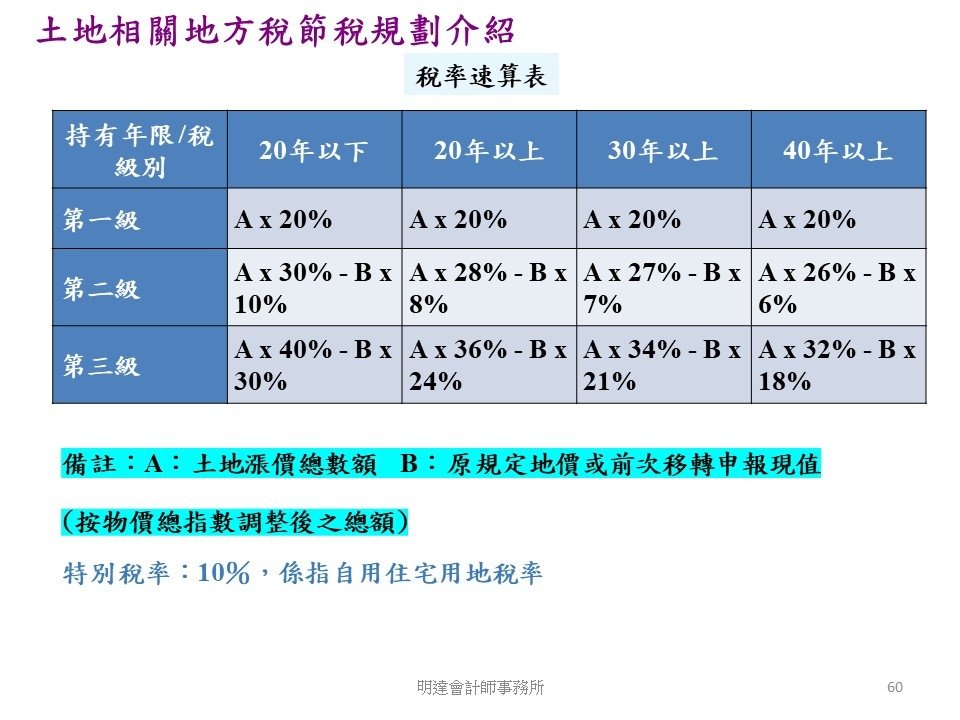 投影片60.JPG