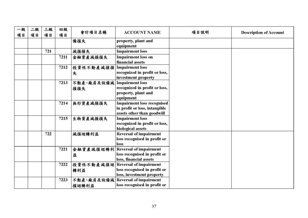 最新會計科目表（109年版）_頁面_37.jpg