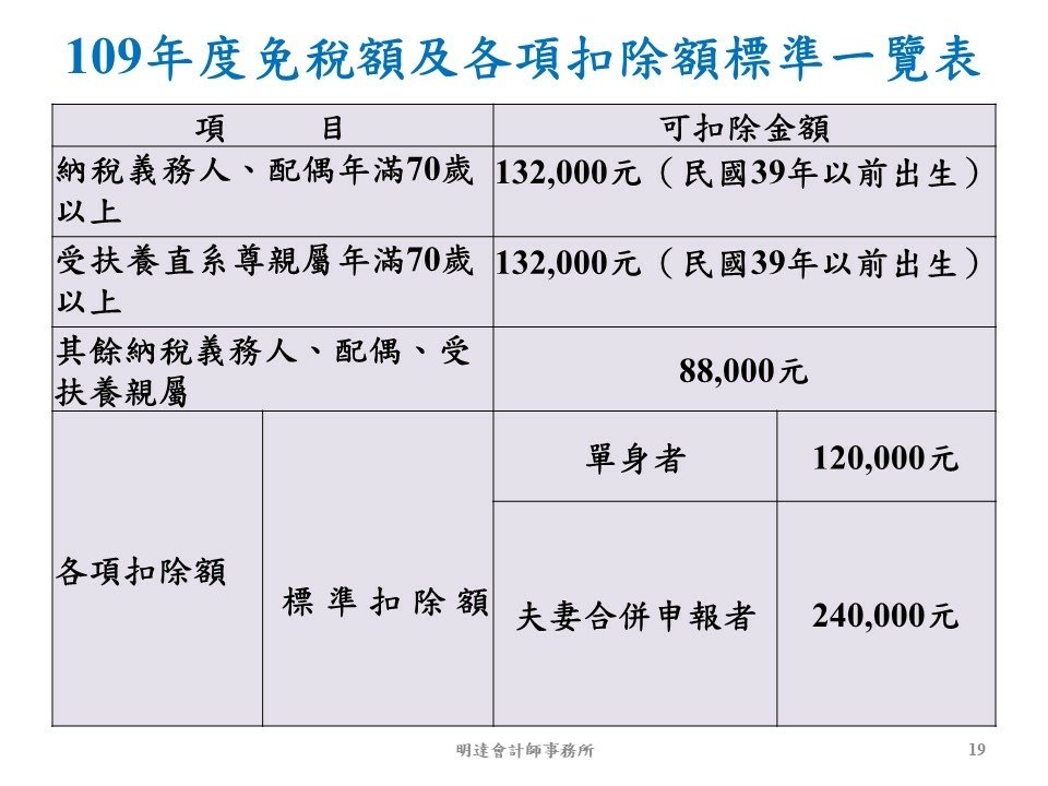 投影片19.JPG