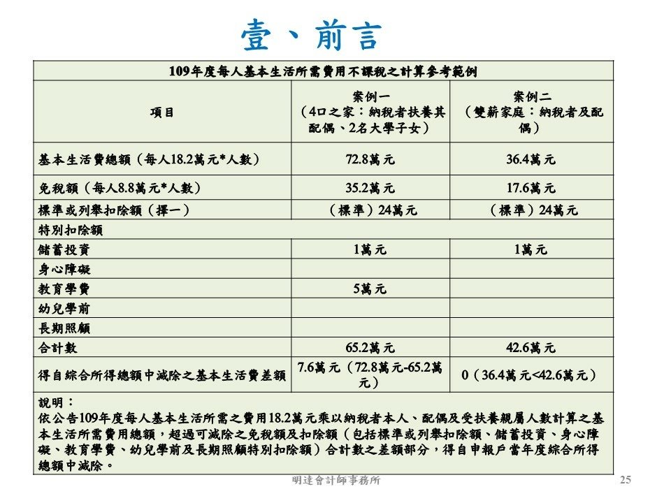 投影片25.JPG