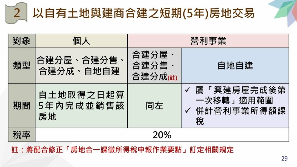 1100426-房地合一2.0-賦稅署宣導講義_頁面_30.jpg