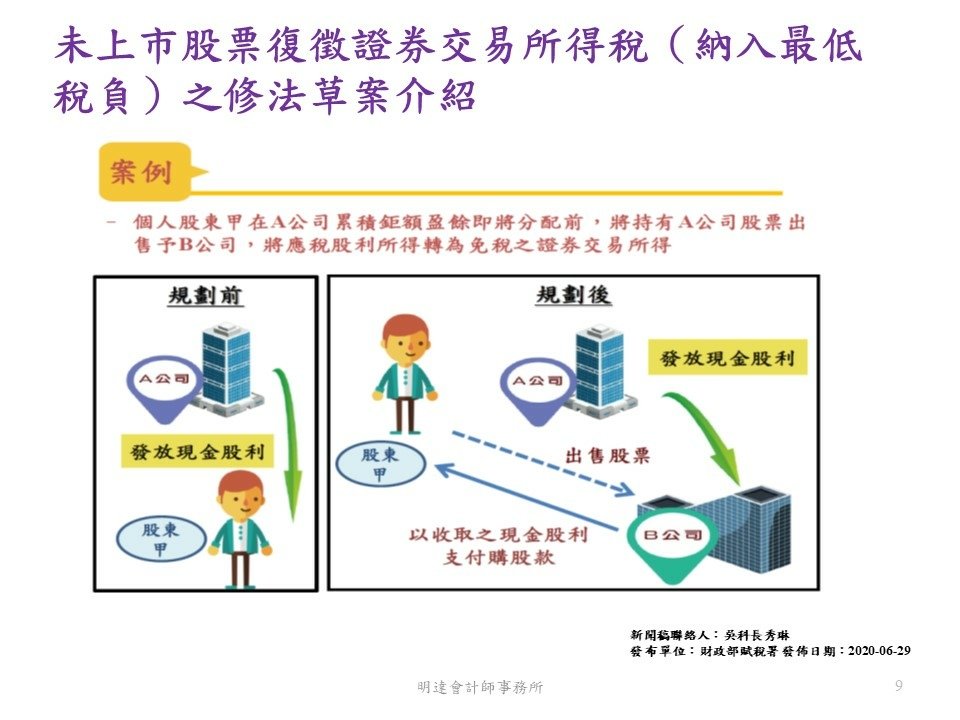 投影片54.JPG