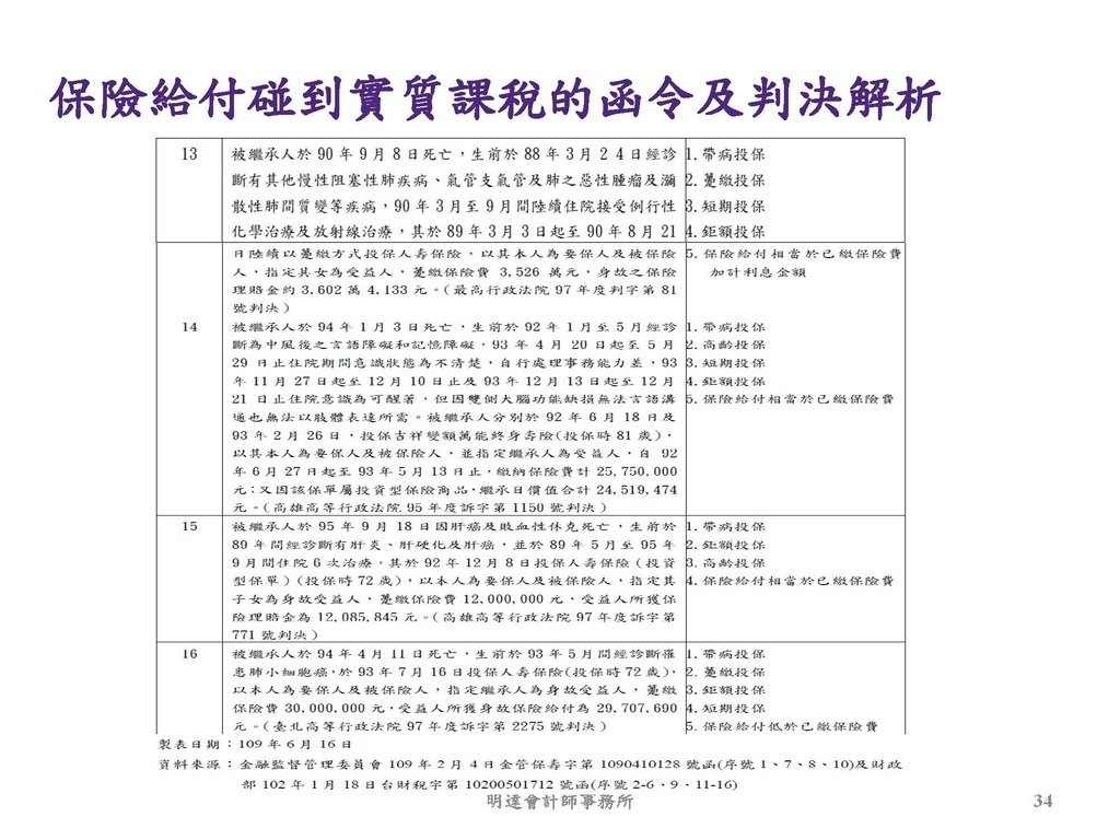 洗錢防制與相關稅務及法律實務介紹(110.8 版本)--3hr _頁面_034.jpg