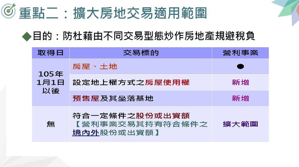 110年度營利事業房地合一稅制2.0講義_頁面_05.jpg