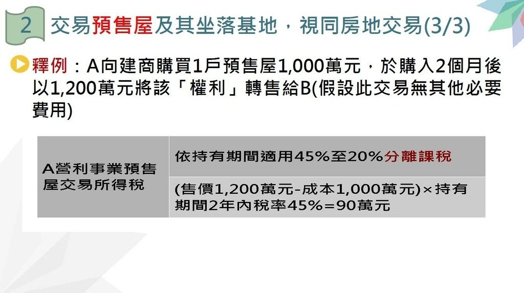 110年度營利事業房地合一稅制2.0講義_頁面_09.jpg