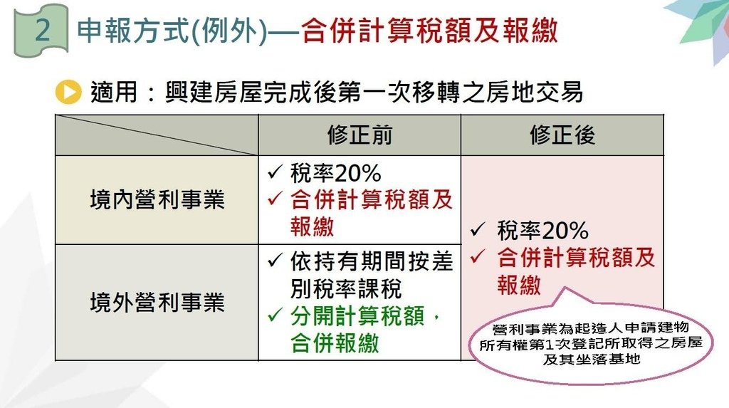 110年度營利事業房地合一稅制2.0講義_頁面_16.jpg