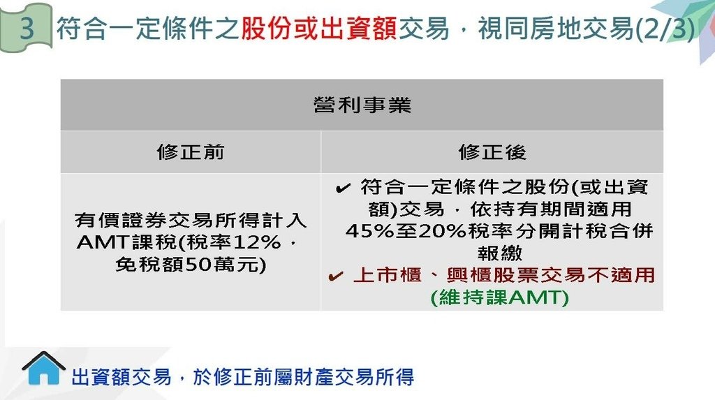 110年度營利事業房地合一稅制2.0講義_頁面_11.jpg