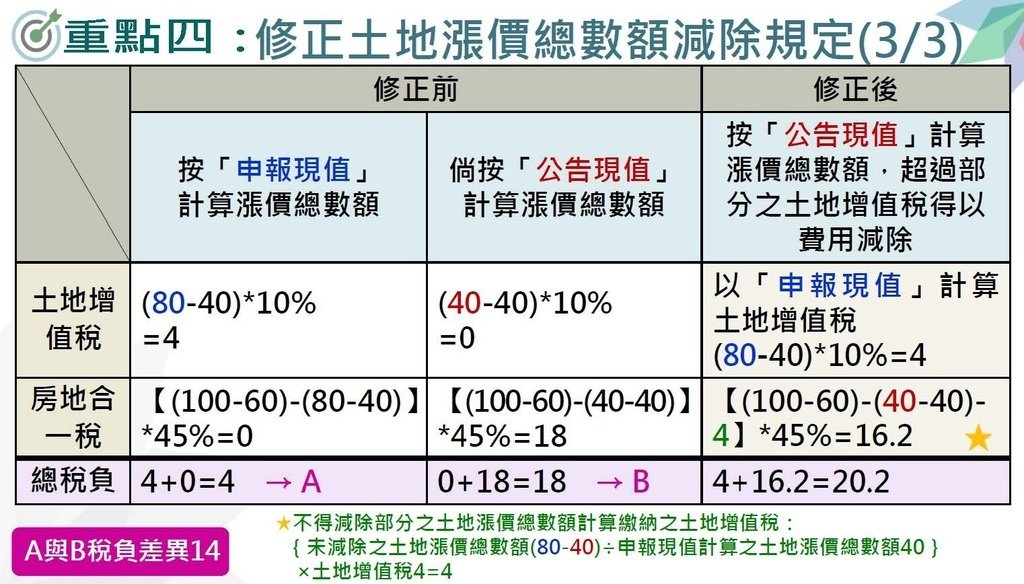 110年度營利事業房地合一稅制2.0講義_頁面_19.jpg