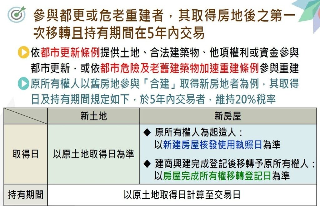 110年度營利事業房地合一稅制2.0講義_頁面_29.jpg