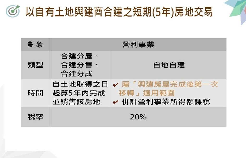 110年度營利事業房地合一稅制2.0講義_頁面_27.jpg