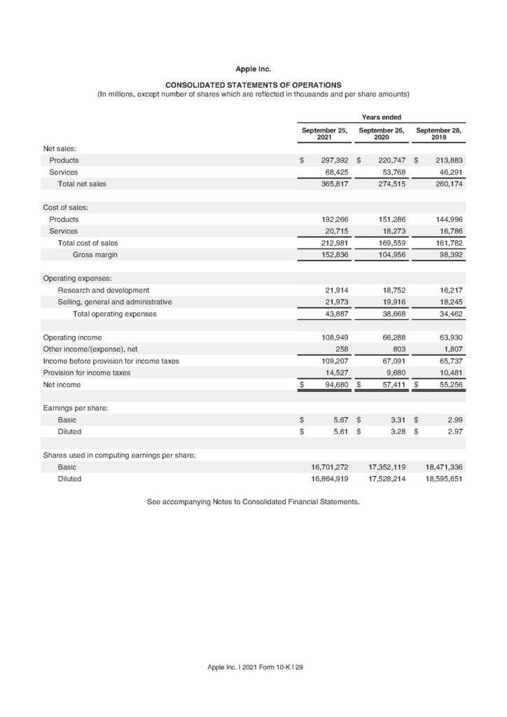 蘋果公司2021年財務報表及會計師查核報告(Apple Financial statements 2021)_頁面_01.jpg