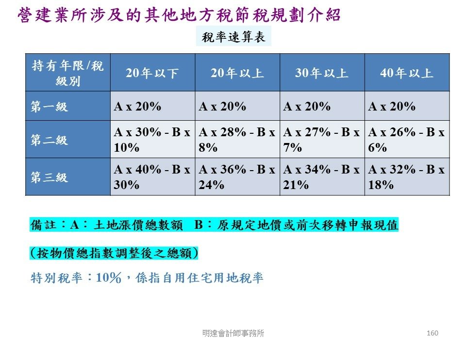 投影片160.JPG