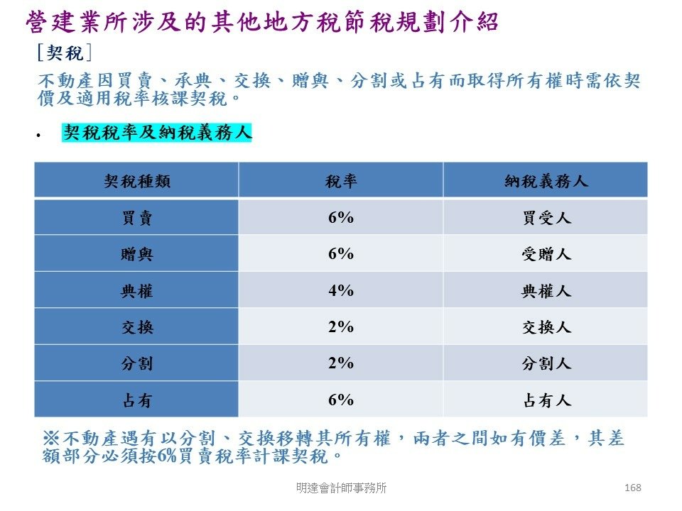 投影片168.JPG