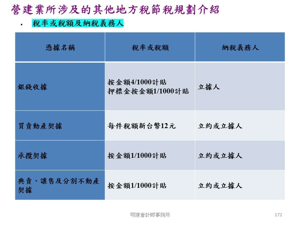 投影片172.JPG