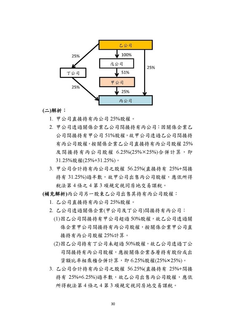 房地合一2.0稅務制度疑義解答(賦稅署官版)-111.8版本_頁面_33.jpg