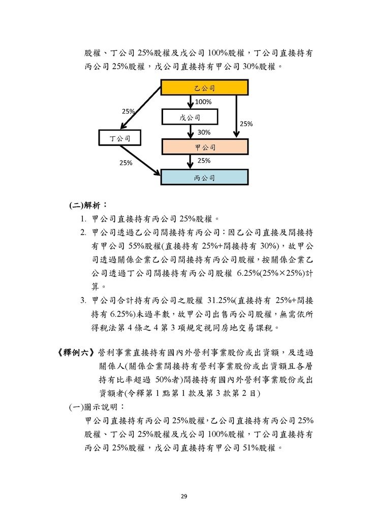 房地合一2.0稅務制度疑義解答(賦稅署官版)-111.8版本_頁面_32.jpg